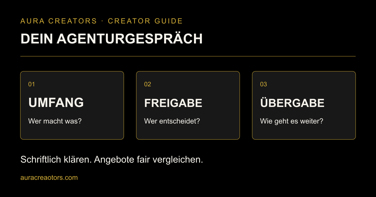 Agenturgespräch: Leistungsumfang, Freigaben und Übergabe klären.