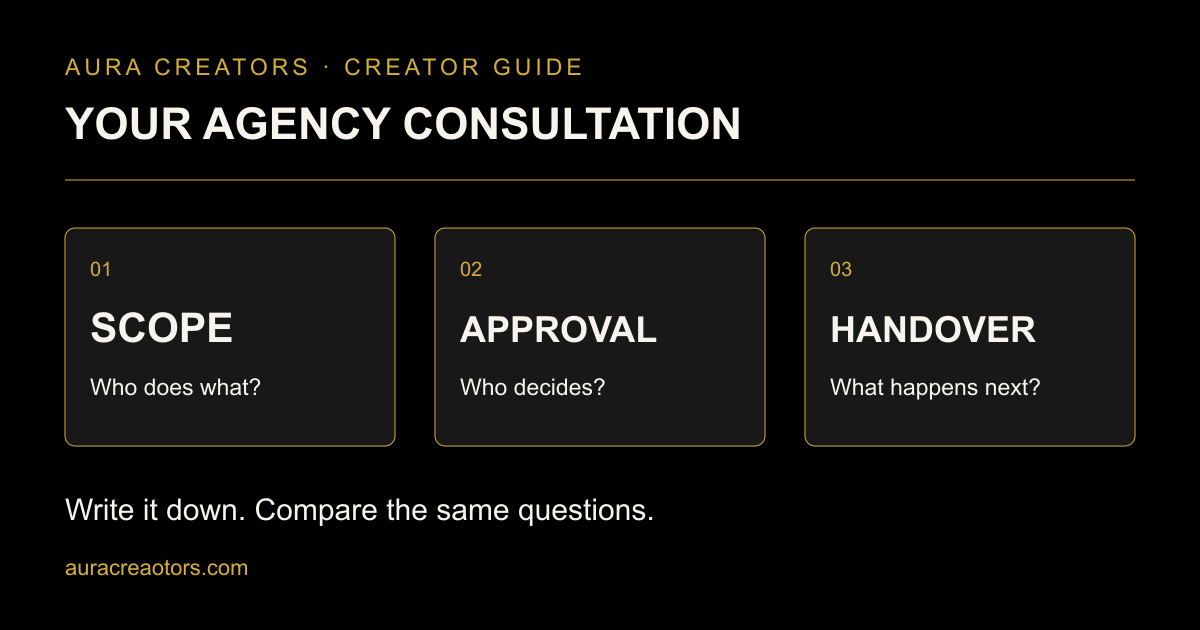 Agency consultation: agree scope, approvals and handover.